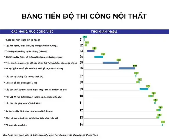 Bảng Thống Kê Nội Thất: Hướng Dẫn Tối Ưu Chi Phí Và Chất Lượng