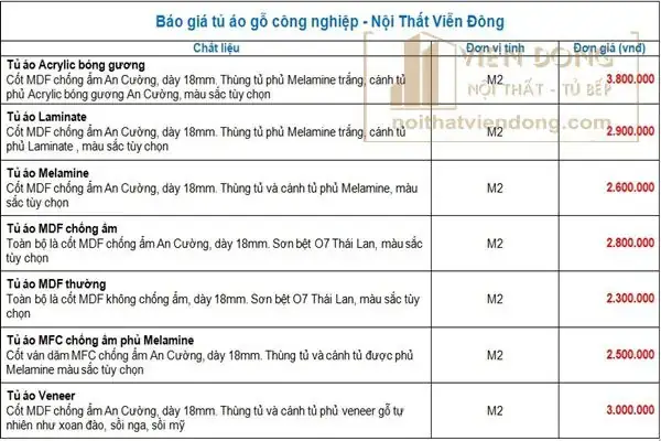 Loại Gỗ Công Nghiệp & Cấu Tạo Bề Mặt