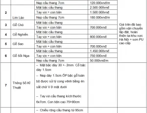 Báo Giá Đồ Nội Thất Gỗ 2017