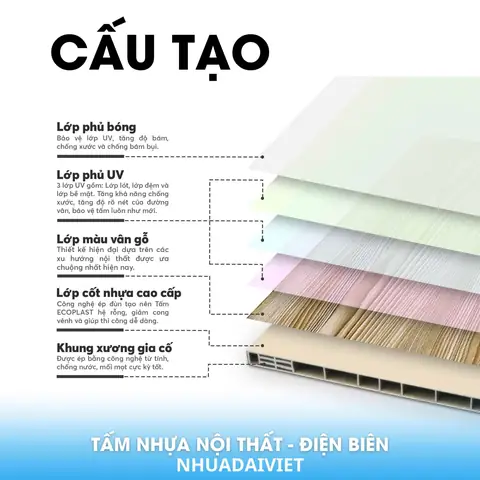 Tấm Nhựa Nội Thất Điện Biên Là Gì?
