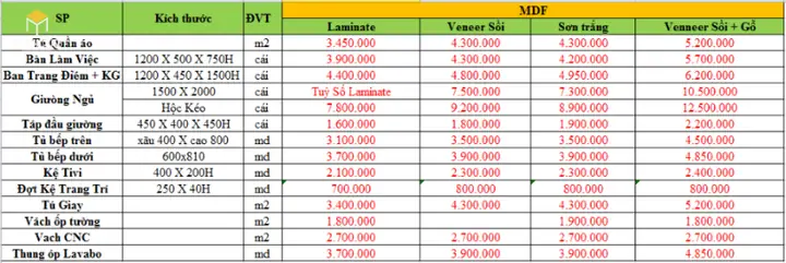 Bảng Giá Nội Thất Gỗ Mdf An Cường Bảng Giá Nội Thất Gỗ Mdf An Cường