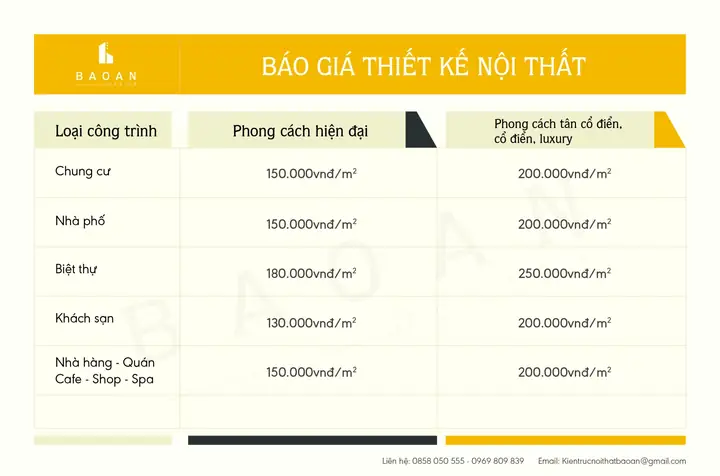 Bảng Báo Giá Dịch Vụ Thiết Kế Nội Thất Tại Bảo An Design