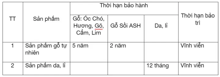 Tất Cả Sản Phẩm Đồ Gỗ Nội Thất Do Vua Ghế Gỗ Cung Cấp Đến Khách Hàng Được Bảo Hành Như Sau: