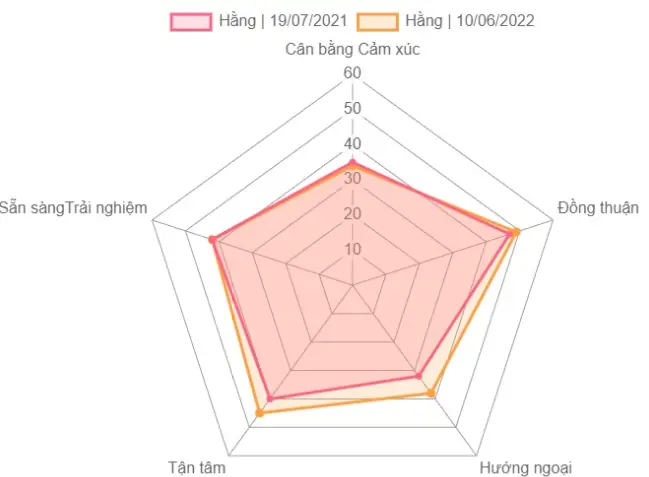 Bộ Môn Nội Thất Đại Học Xây Dựng