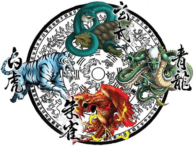 Thanh Long Bạch Hổ Chu Tước Huyền Vũ
