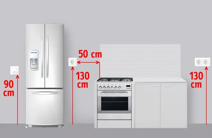 Các Vị Trí Nên Lắp Đặt Ổ Điện Trong Bếp