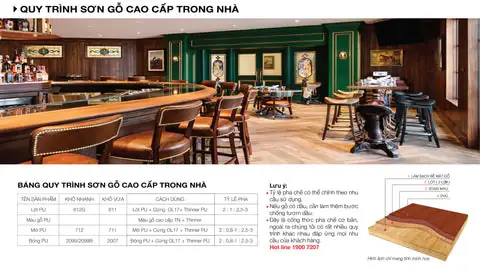 Các Bước Cơ Bản Của Quy Trình Sơn Pu Trên Nội Thất Gỗ