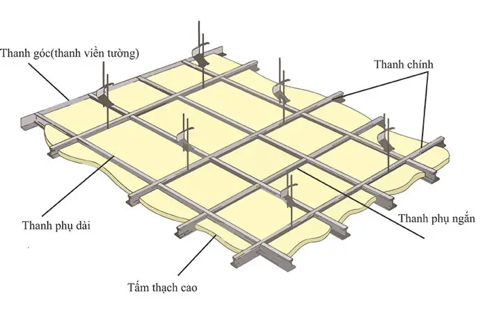 Cấu Tạo Trần Thạch Cao Cấu Tạo Trần Thạch Cao
