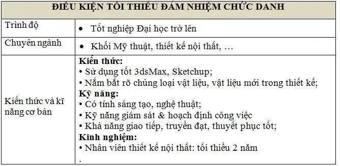 Các Trang Tuyển Dụng Dành Cho Thiết Kế Nội Thất