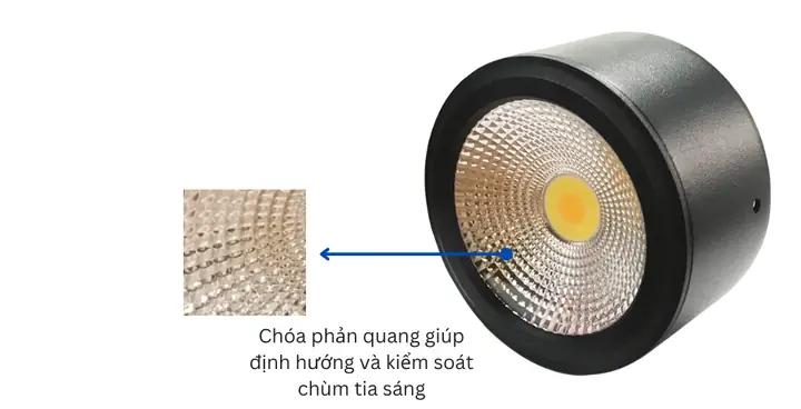 Chóa Đèn Giúp Định Hướng Chùm Tia