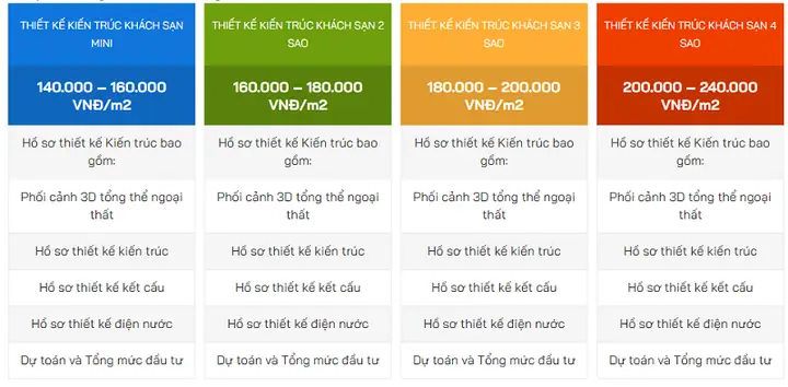 Tính Toán Chi Phí Thiết Kế Kiến Trúc Và Nội Thất Khách Sạn 3 Sao 2000m2