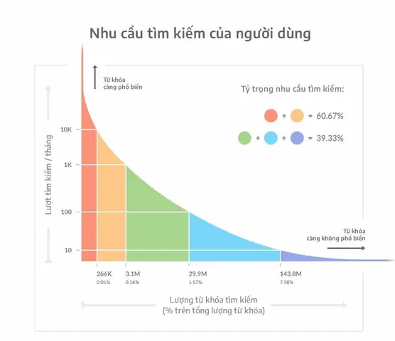 Bước 1: Nghiên Cứu Từ Khóa