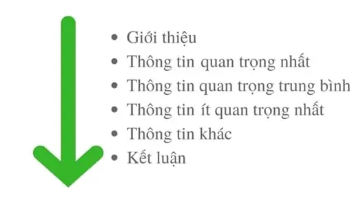 Cấu Trúc Bài Viết Chuẩn Seo Mẫu