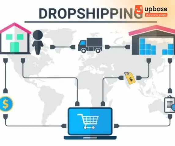 Dropshipping Shopee Lã Gã¬? Táº¡i Sao Nãªn Lã M Dropship Shopee?