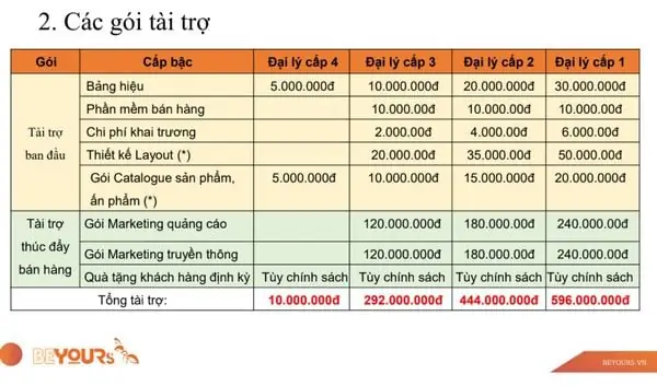 Chính Sách Bán Hàng Nội Thất: Hướng Dẫn Chi Tiết Từ A Đến Z