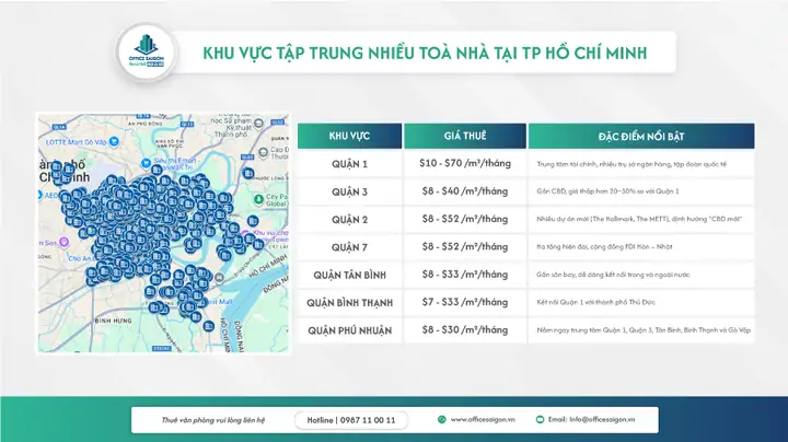 Giá Thuê Văn Phòng Theo Khu Vực