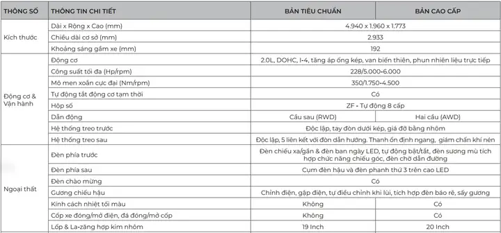 Chọn Nội Thất Xe Vinfast