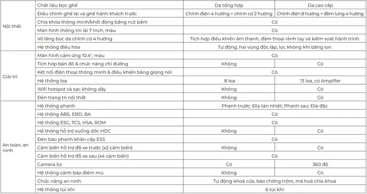 Chọn Nội Thất Xe Vinfast