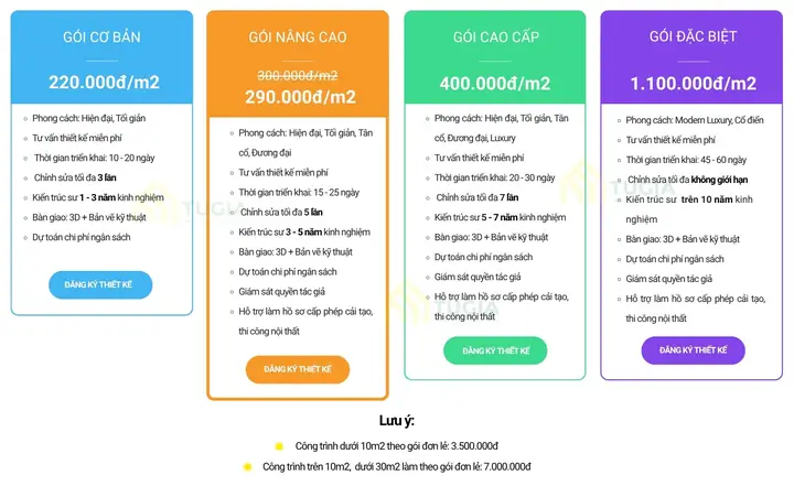 Báo Giá Thiết Kế Nội Thất Chung Cư Mới Nhất Năm 2025