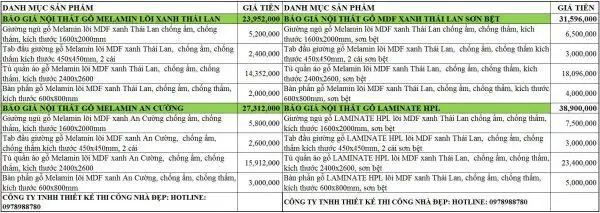 Báo Giá Combo Nội Thất Phòng Ngủ