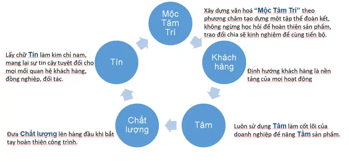 Về Chúng Tôi